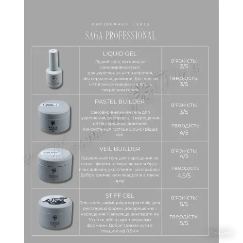 Saga STIFF gel Гель-желе в баночке, 13 мл