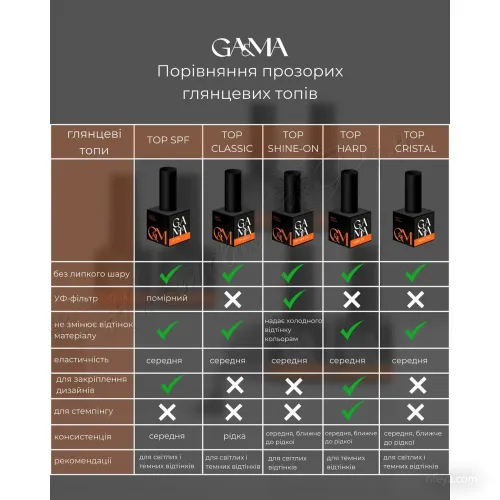 GA&MA  Hard Top Топ без липкого шару, без УФ-фільтрів, 30 мл