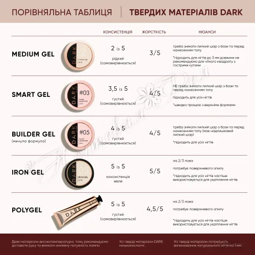 DARK Builder Gel Shine Гель моделюючий із шимером, 15 мл