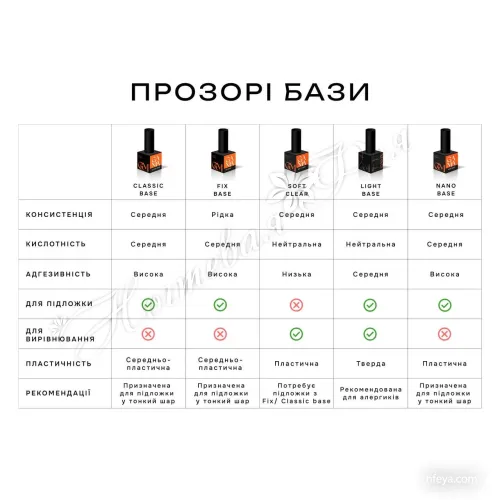 GaMa Nano base Прозора адгезивна база середньої консистенції, 50 мл