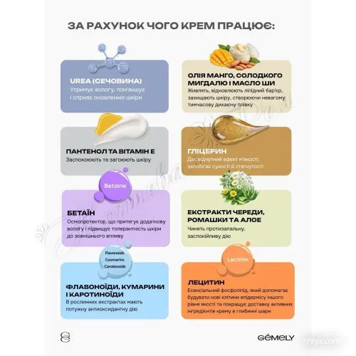 Gemely Hydro Intensive cream Гидроинтенсивный крем с мочевиной, 250 мл