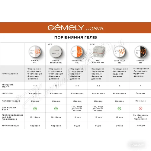 Gemely FAST Builder Gel Твердый гель жидкой консистенции, 15 ml